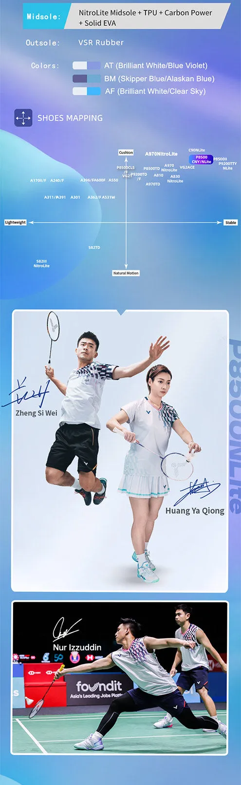 Step Control Superior support Victor P8500NLITE-AT Badminton Shoes [Brilliant White/Blue Violet]